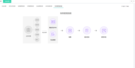驾校ERP管理系统 提升运营效率的数字化解决方案